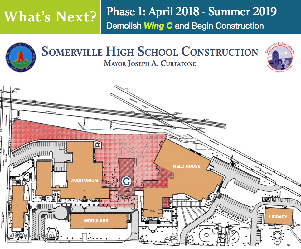 April 2018-Summer 2019: Demolish Wing C and Begin Construction